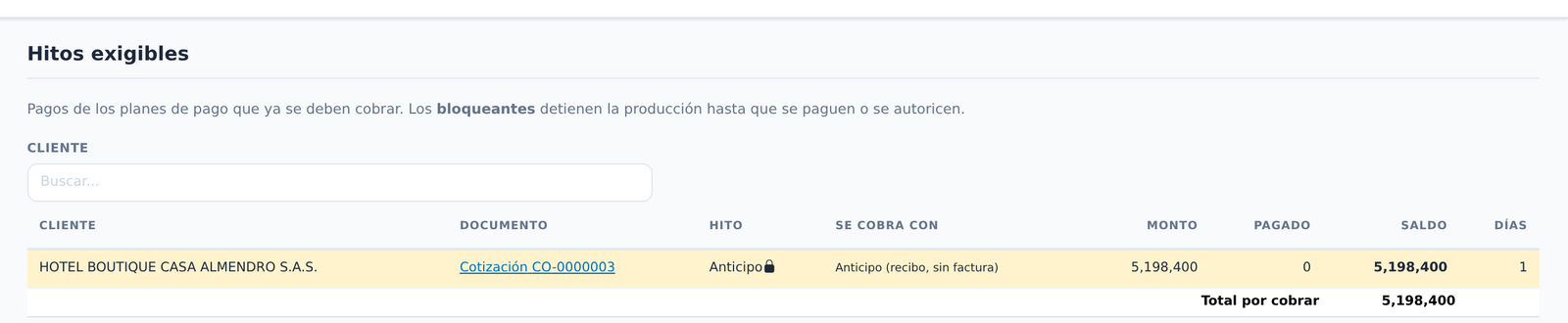 Pantalla de hitos exigibles en ERP Gorilla con el anticipo bloqueante de una cotización, su monto, lo pagado y el saldo