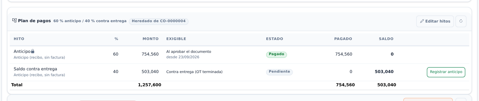 Plan de pagos de una orden de trabajo en ERP Gorilla con el anticipo del 60 % pagado y el saldo del 40 % pendiente contra entrega